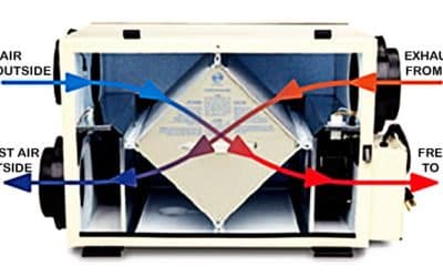 How To Turn on an HRV System