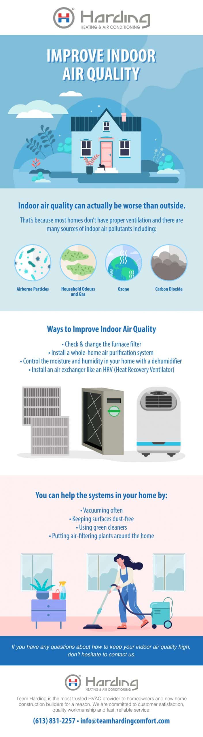 indoor air quality