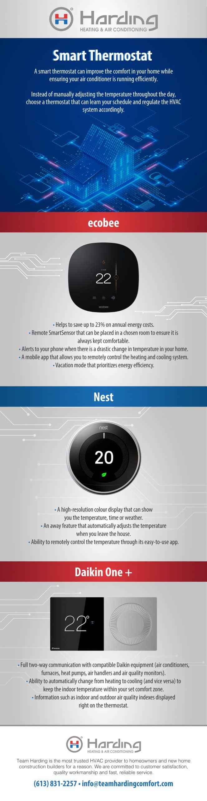 smart thermostat
