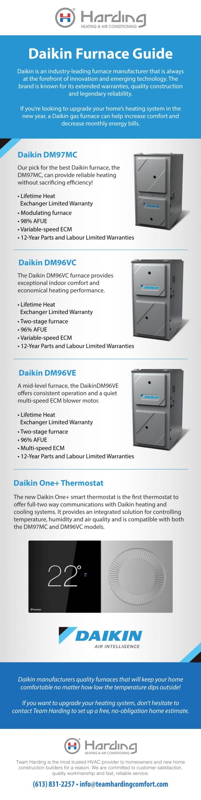 Daikin Furnace Guide