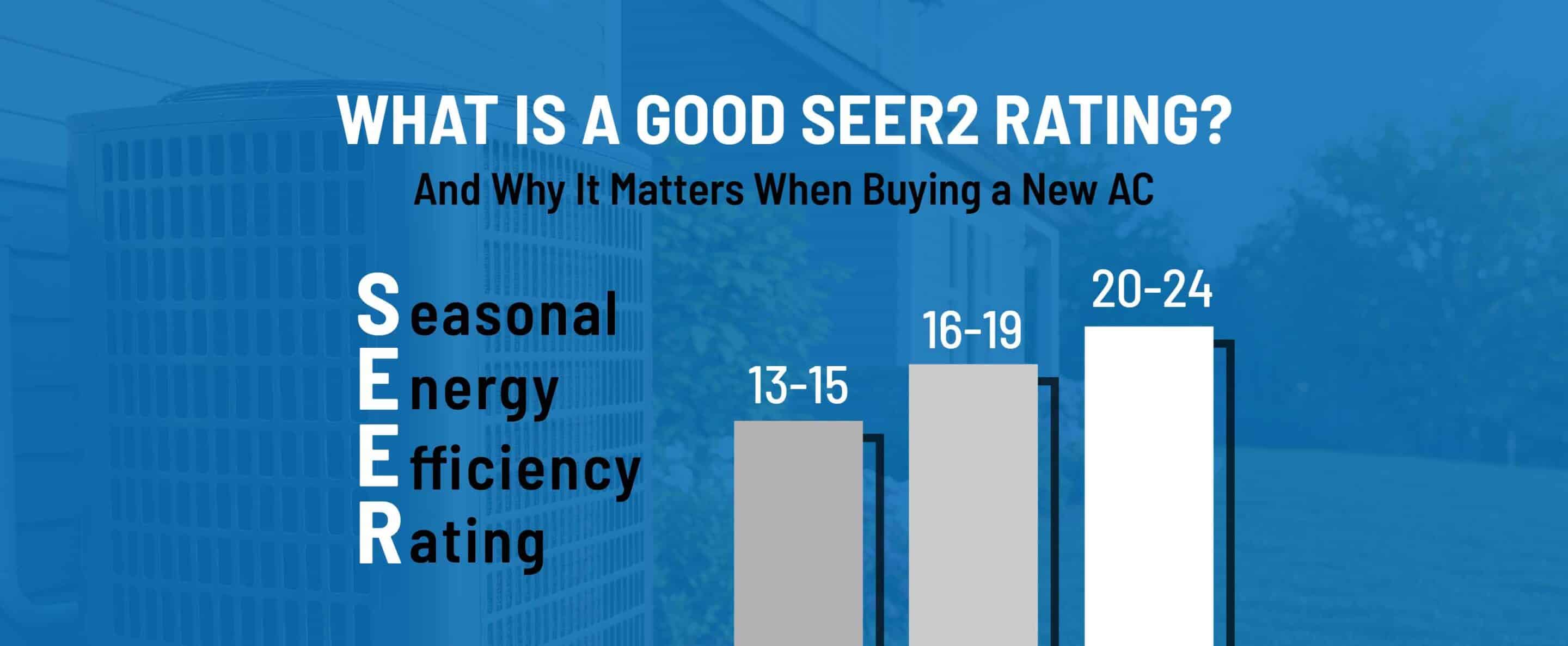 SEER2 rating